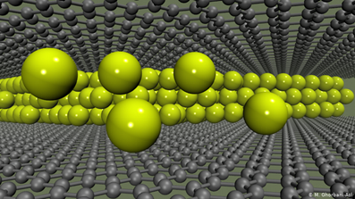Molecular model: Sodium between two graphene layers